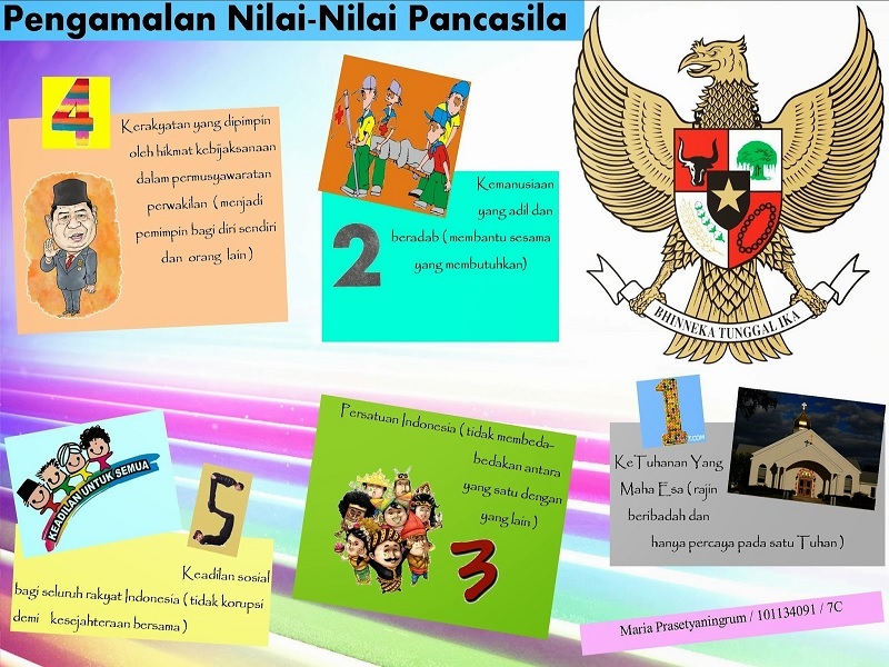 Detail Gambar Pengamalan Sila Pancasila Nomer 32