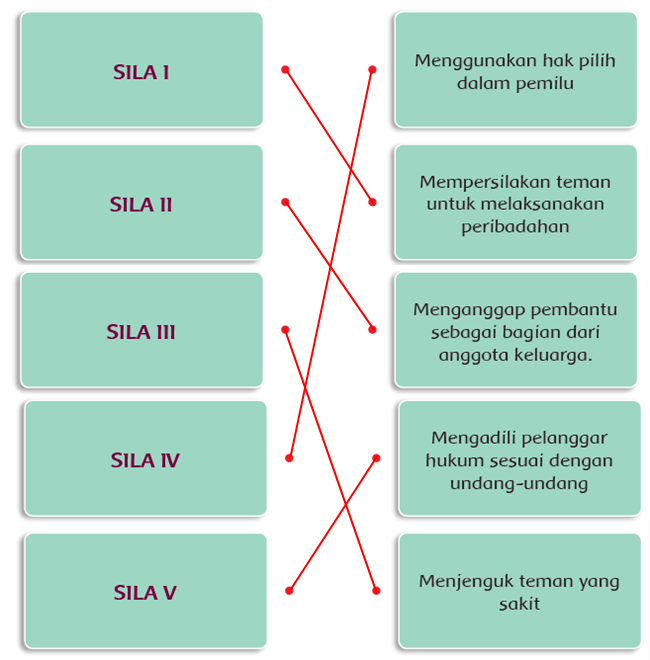 Detail Gambar Pengamalan Sila Pancasila Dalam Keluarga Nomer 45