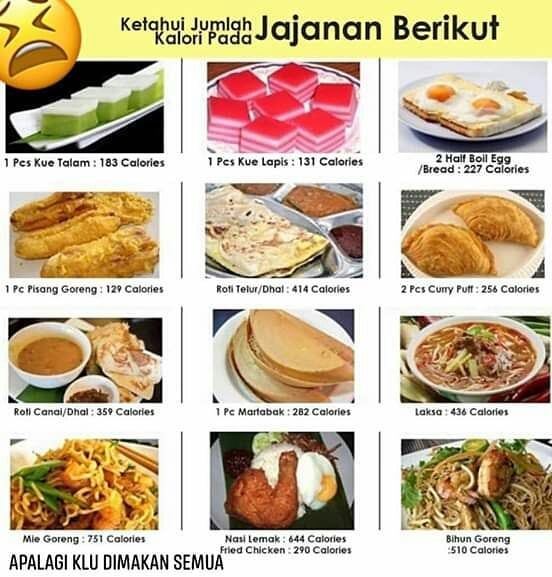 Detail Gambar Pengambilan Kalori Nomer 4