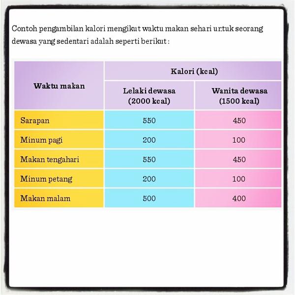 Detail Gambar Pengambilan Kalori Nomer 6