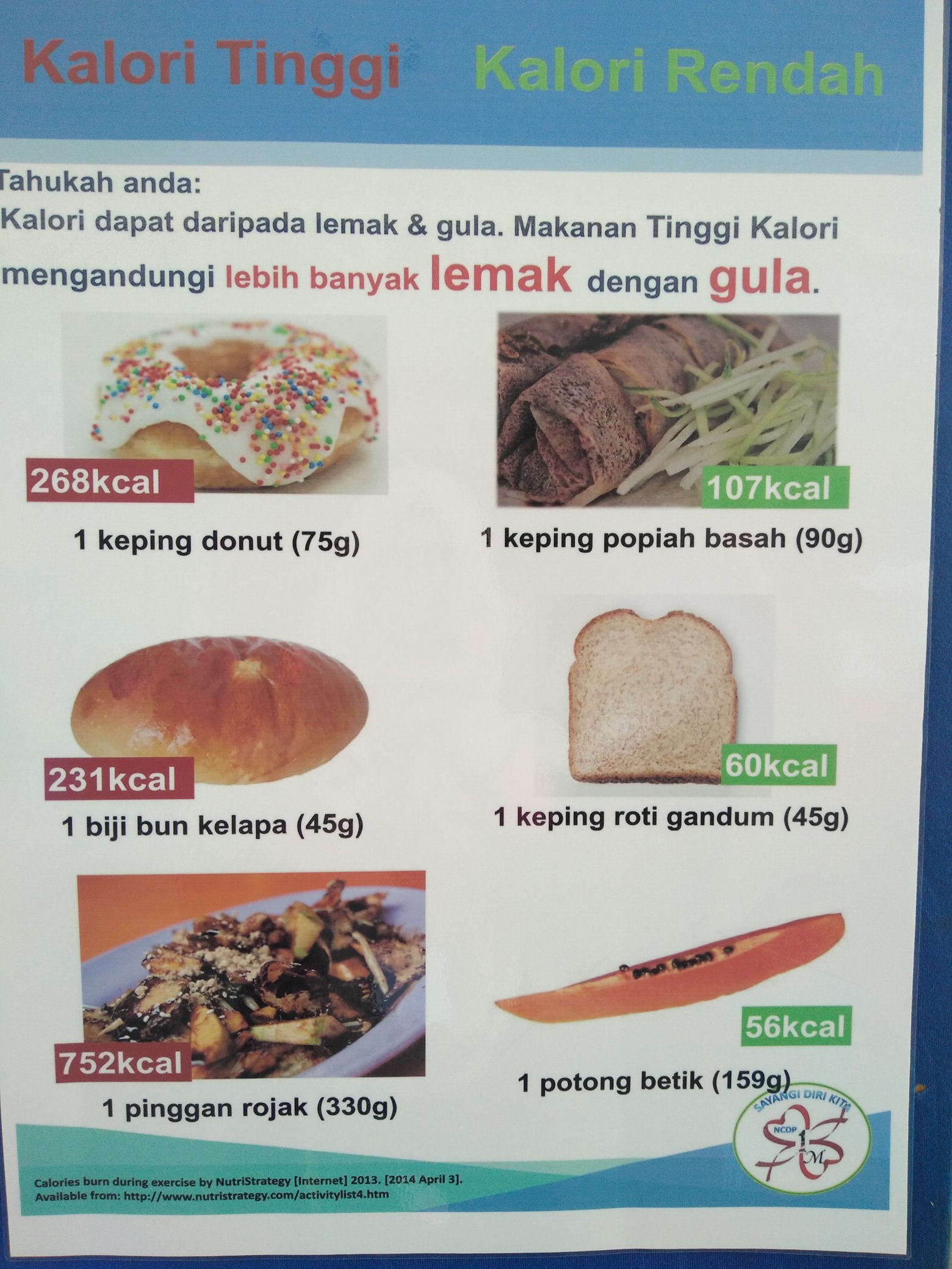 Detail Gambar Pengambilan Kalori Nomer 9