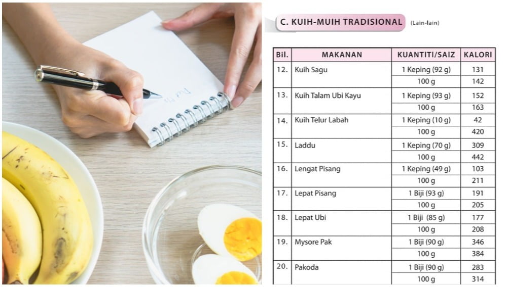 Detail Gambar Pengambilan Kalori Nomer 13