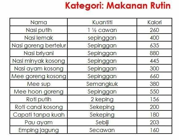 Detail Gambar Pengambilan Kalori Nomer 17