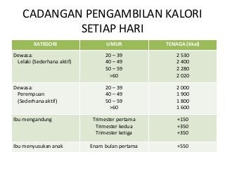 Detail Gambar Pengambilan Kalori Nomer 22