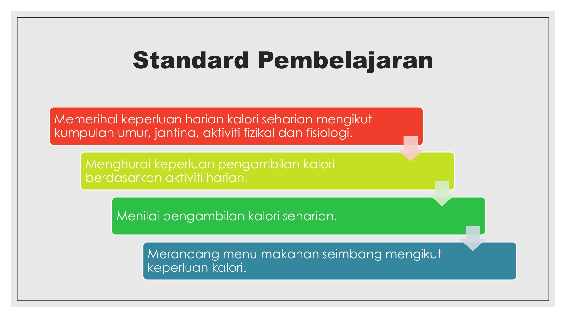 Detail Gambar Pengambilan Kalori Nomer 24