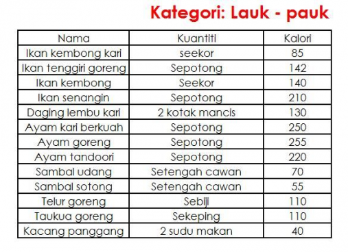 Detail Gambar Pengambilan Kalori Nomer 30