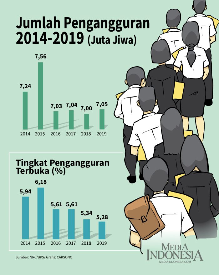 Detail Gambar Pengangguran Di Indonesia Nomer 22