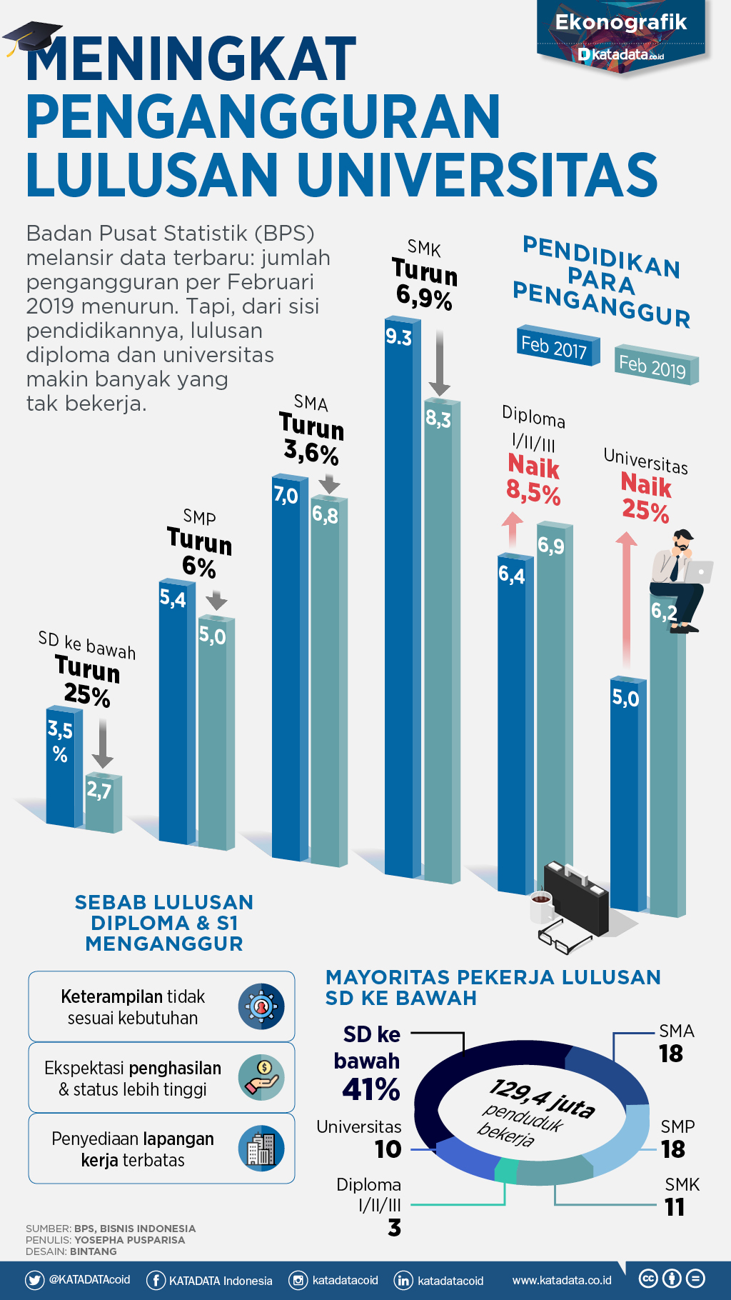 Detail Gambar Pengangguran Di Indonesia Nomer 31