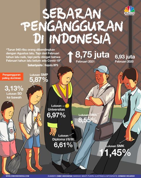 Detail Gambar Pengangguran Di Indonesia Nomer 35