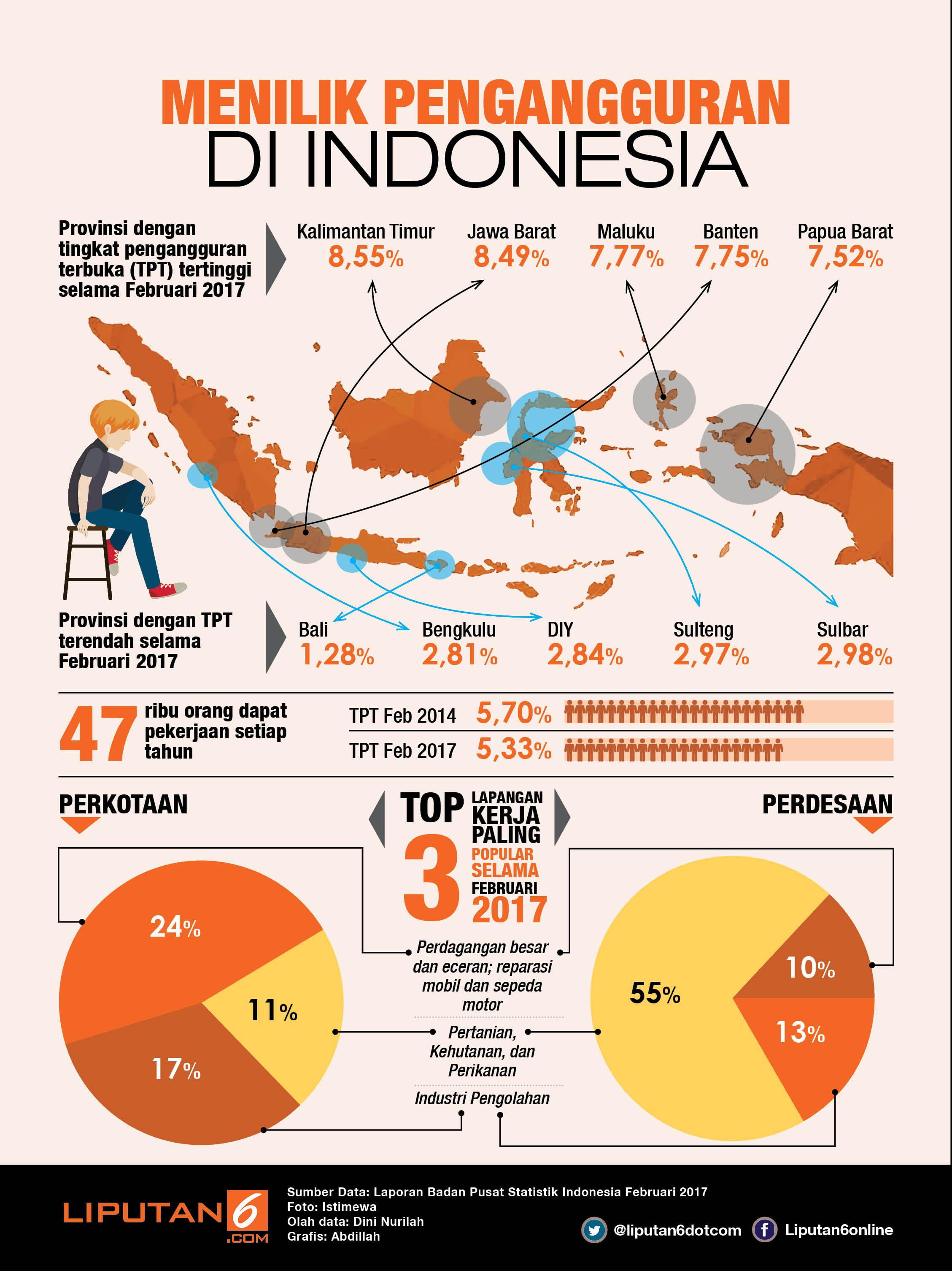 Detail Gambar Pengangguran Di Indonesia Nomer 37