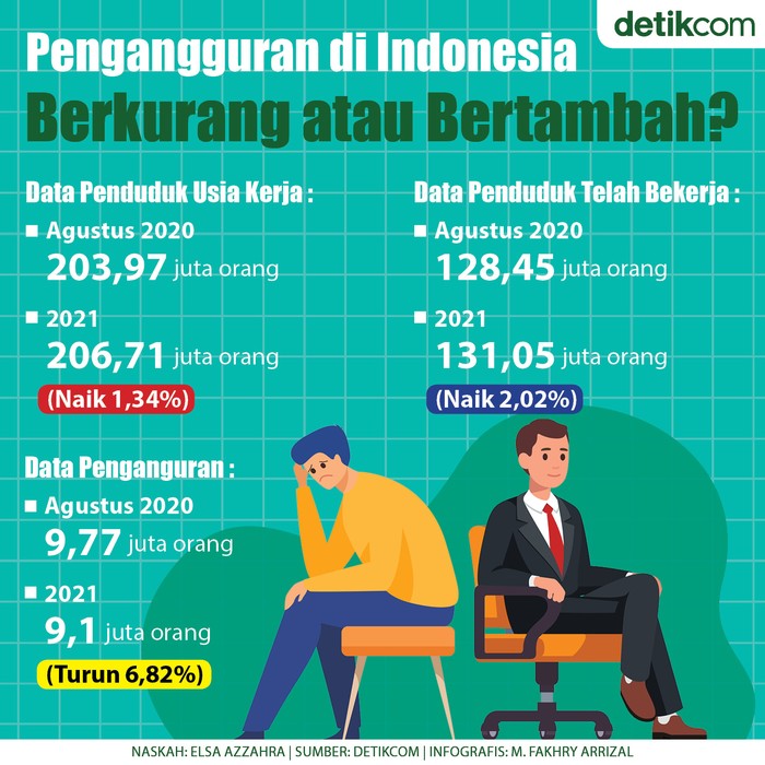 Detail Gambar Pengangguran Di Indonesia Nomer 44