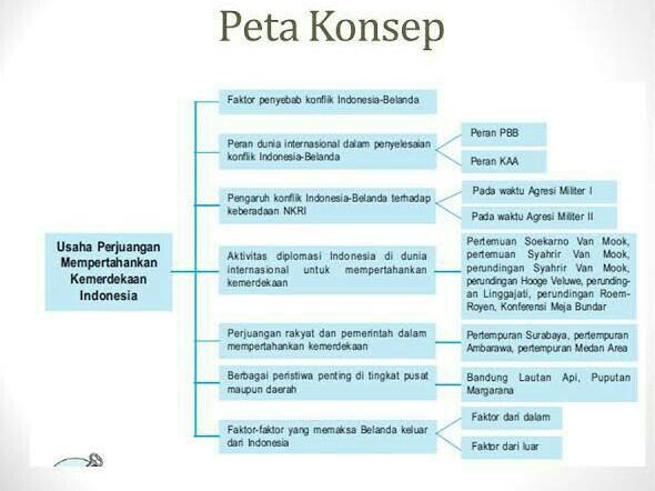 Detail Gambar Pengaruh Konflik Indonesia Belanda Terhadap Keberadaan Negara Ri Nomer 16