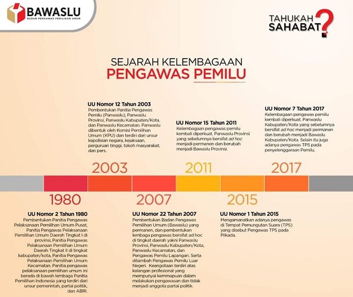 Detail Gambar Pengawas Pemilu Nomer 36