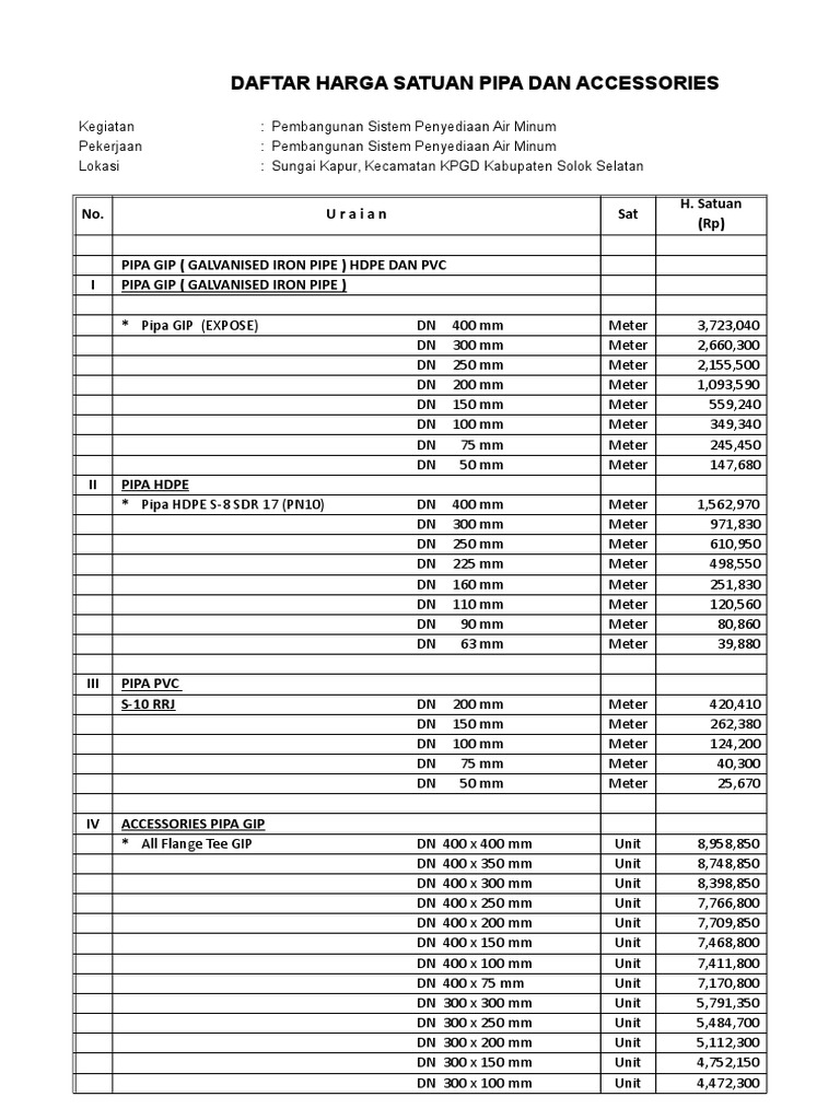 Detail Gambar Pengelasan Pipa Gip 150 Mm Nomer 23