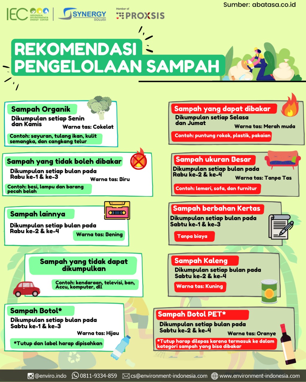 Gambar Pengelolaan Sampah - KibrisPDR