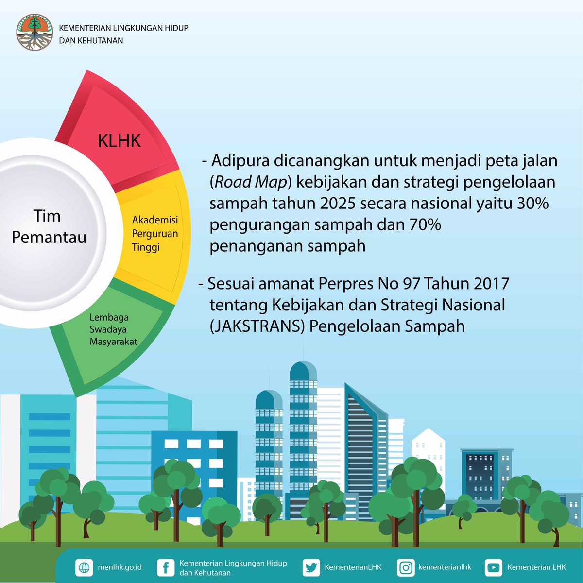 Detail Gambar Pengelolaan Sampah Nomer 12