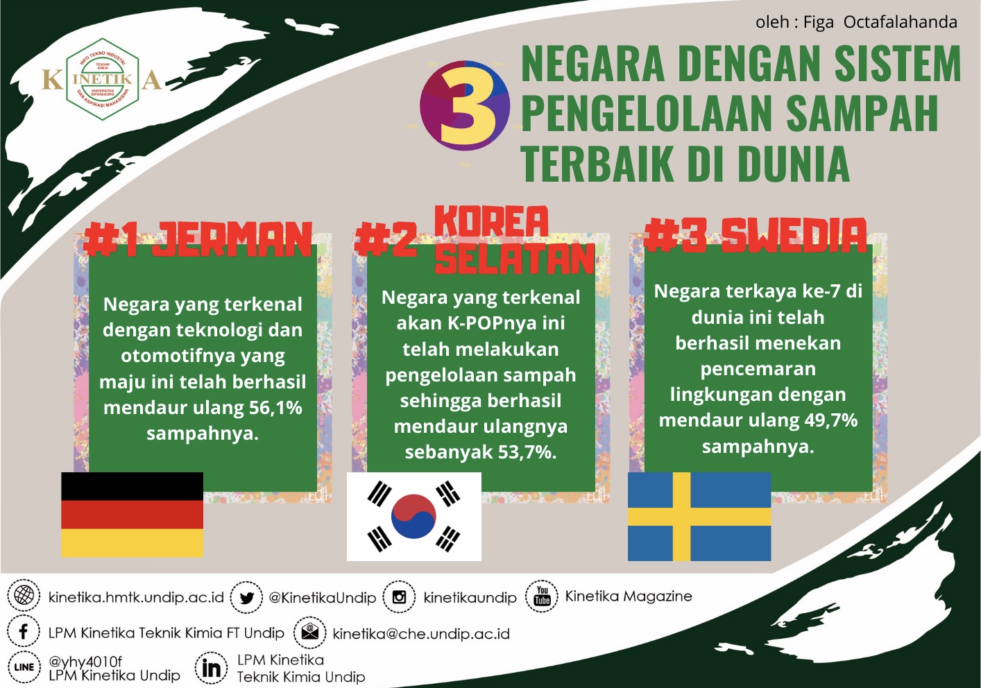 Detail Gambar Pengelolaan Sampah Nomer 23