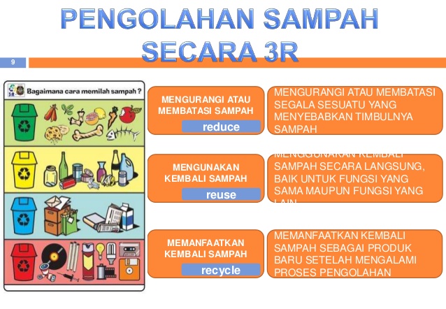 Detail Gambar Pengelolaan Sampah 3r Nomer 3