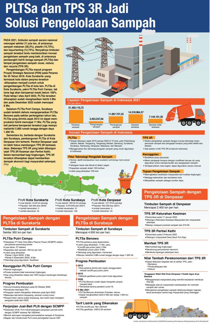 Detail Gambar Pengelolaan Sampah 3r Nomer 35