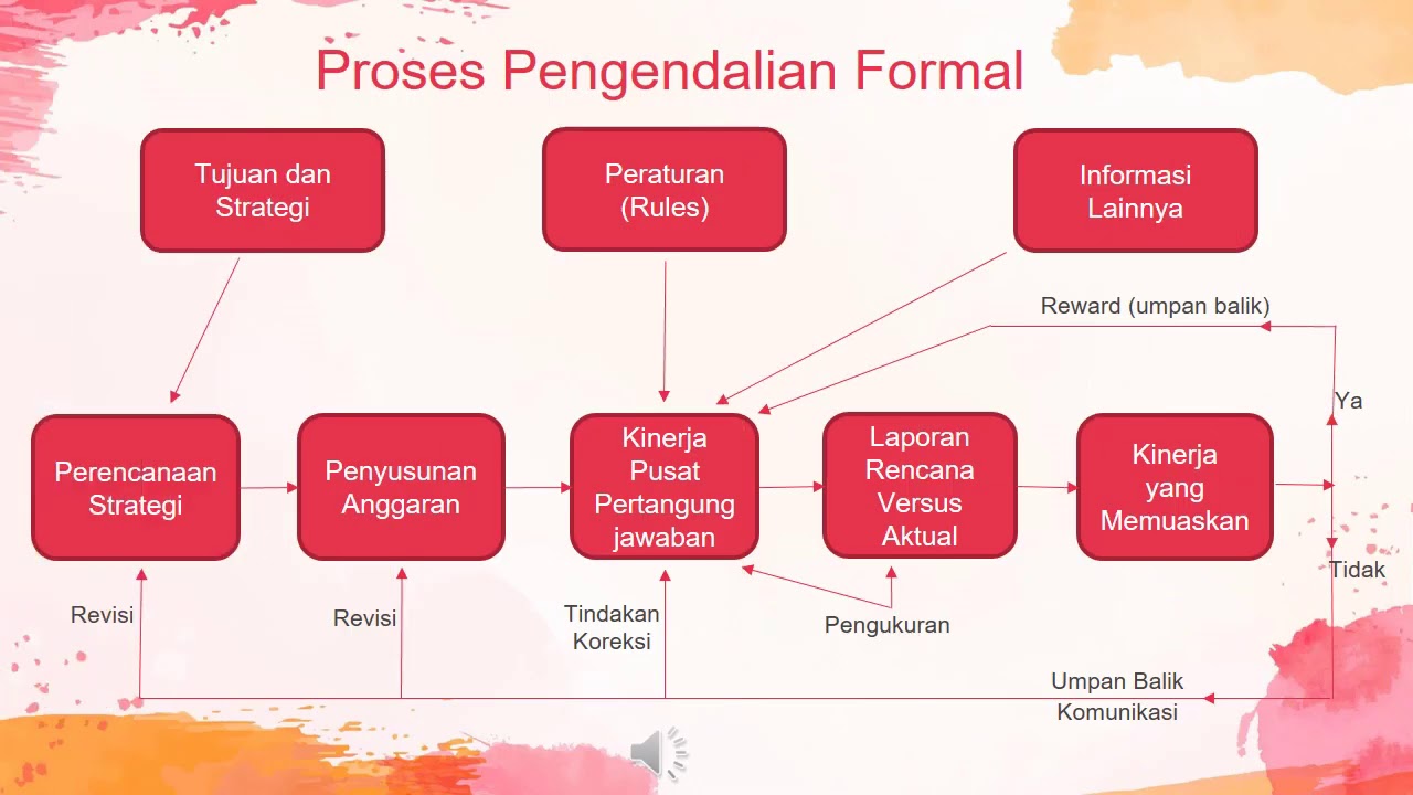 Detail Gambar Pengendalian Formal Nomer 9