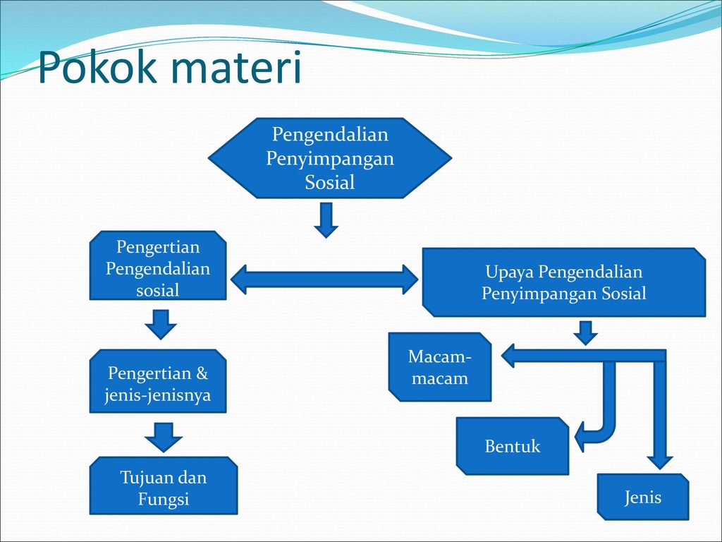 Gambar Pengendalian Penyimpangan Sosial - KibrisPDR