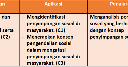 Detail Gambar Pengendalian Penyimpangan Sosial Nomer 45