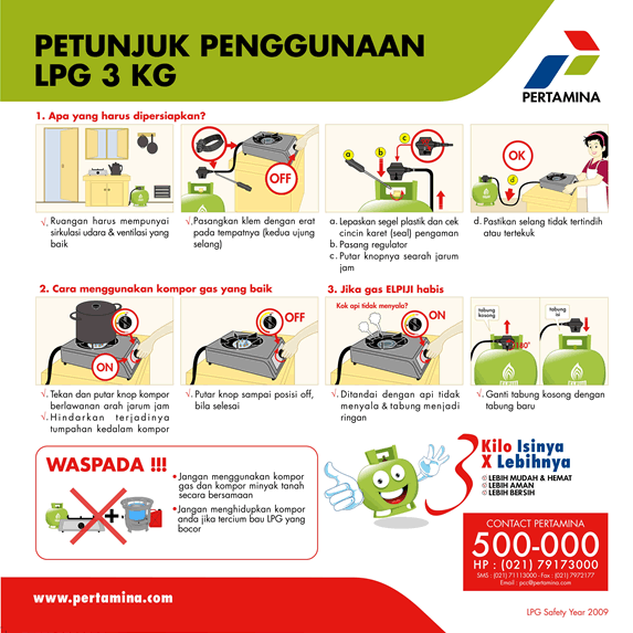 Gambar Penggunaan Gas - KibrisPDR