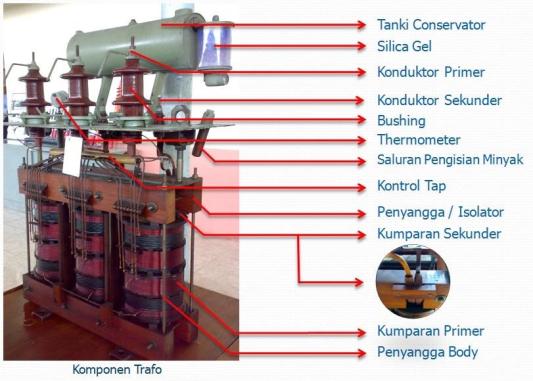 Detail Gambar Penggunaan Trafo Pt Dalam Pengukuran Nomer 17