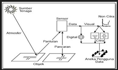 Detail Gambar Penginderaan Jauh Nomer 26