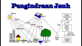 Detail Gambar Penginderaan Jauh Nomer 6