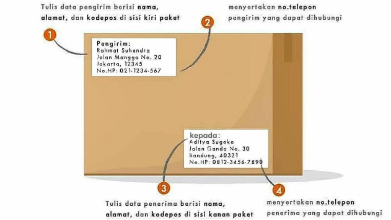 Detail Gambar Pengirim Surat Di Amplop Nomer 6