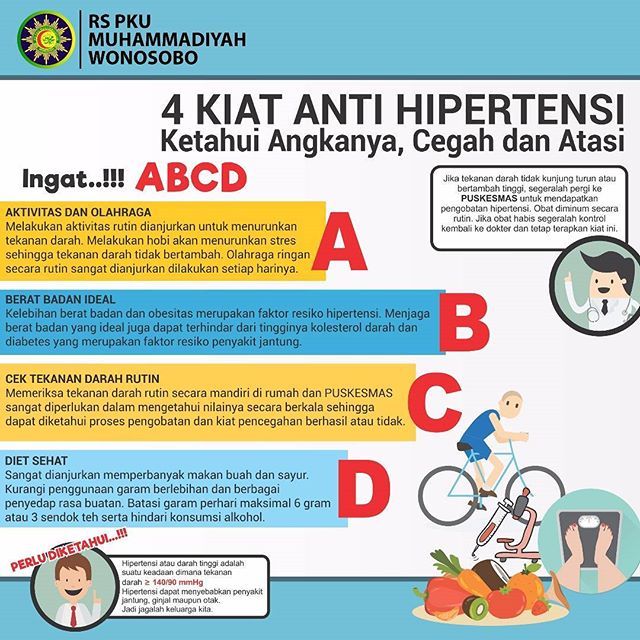 Detail Gambar Pengobatan Hipertensi Nomer 18