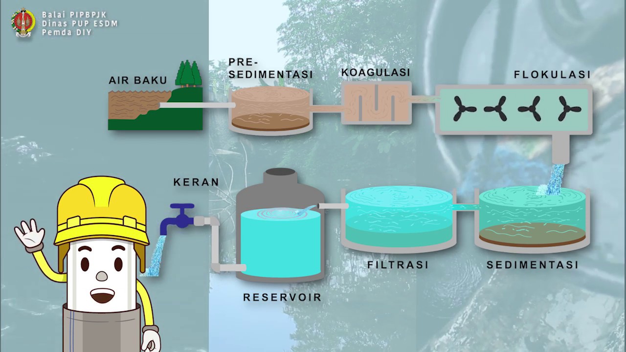 Detail Gambar Pengolahan Air Bersih Nomer 12
