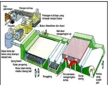 Detail Gambar Pengolahan Kertas Nomer 14