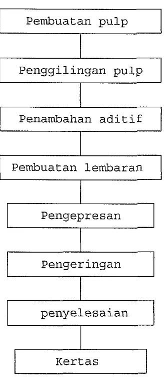 Detail Gambar Pengolahan Kertas Nomer 23