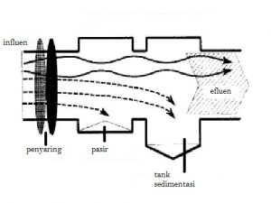 Detail Gambar Pengolahan Limbah Cair Nomer 13