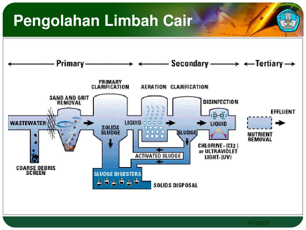 Detail Gambar Pengolahan Limbah Cair Nomer 33