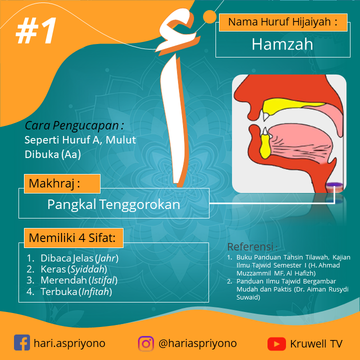 Detail Gambar Pengucapan Huruf Hijaiyah Nomer 4