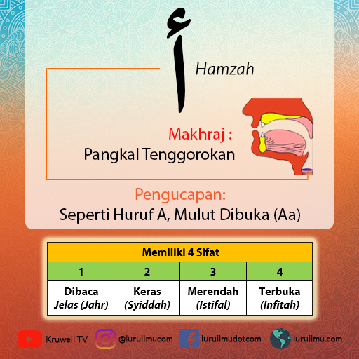 Detail Gambar Pengucapan Huruf Hijaiyah Nomer 10