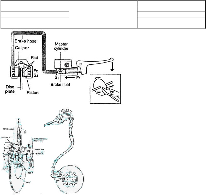 Detail Gambar Pengukuran Tromol Motor Gambar Pengukuran Cakram Motor Nomer 27