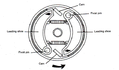 Detail Gambar Pengukuran Tromol Motor Gambar Pengukuran Cakram Motor Nomer 46