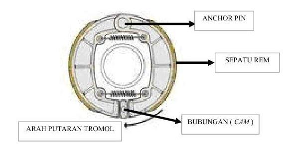 Detail Gambar Pengukuran Tromol Motor Gambar Pengukuran Cakram Motor Nomer 48