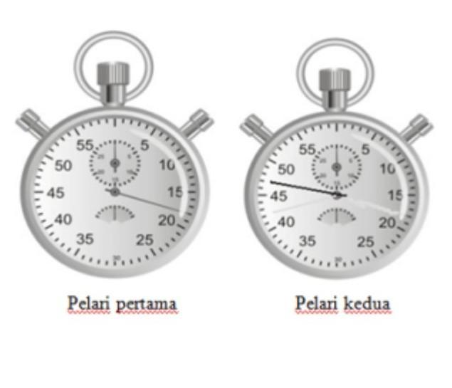 Detail Gambar Pengukuran Waktu Nomer 14