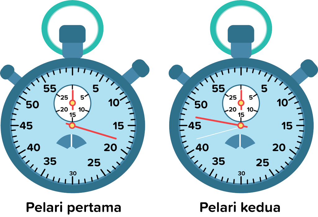 Detail Gambar Pengukuran Waktu Nomer 6