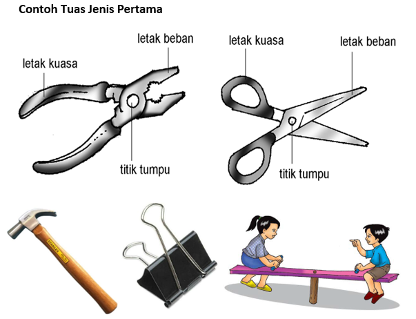 Detail Gambar Pengungkit Jenis 1 Nomer 45