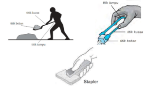 Detail Gambar Pengungkit Jenis 2 Nomer 13
