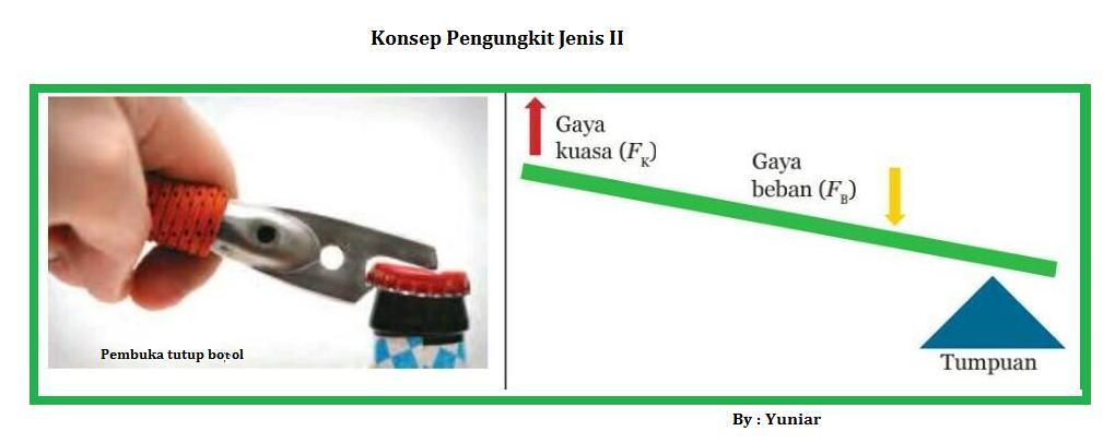 Detail Gambar Pengungkit Jenis 2 Nomer 14