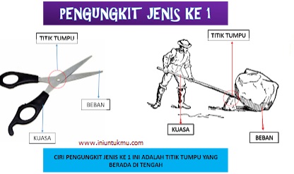 Detail Gambar Pengungkit Jenis 2 Nomer 36