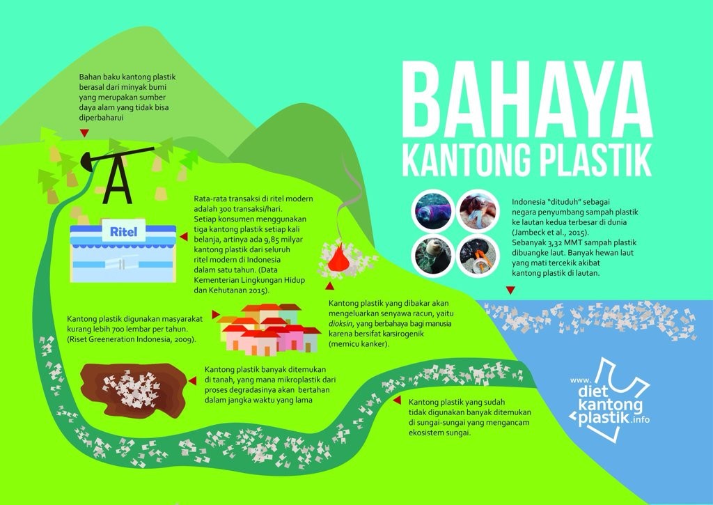 Detail Gambar Pengurangan Sampah Plastik Nomer 14