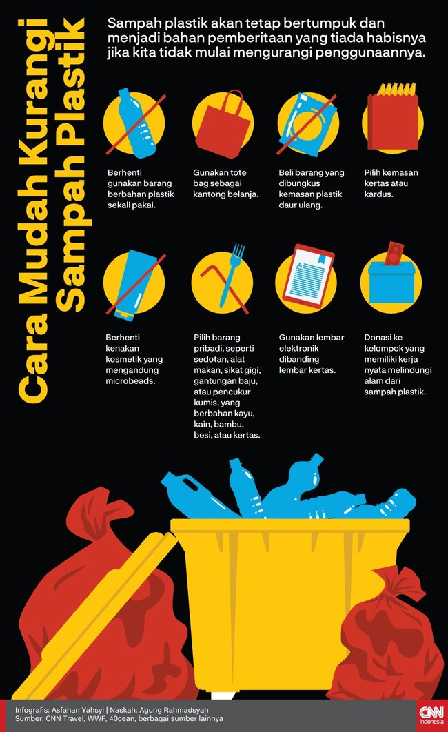 Detail Gambar Pengurangan Sampah Plastik Nomer 25